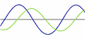 sine waves